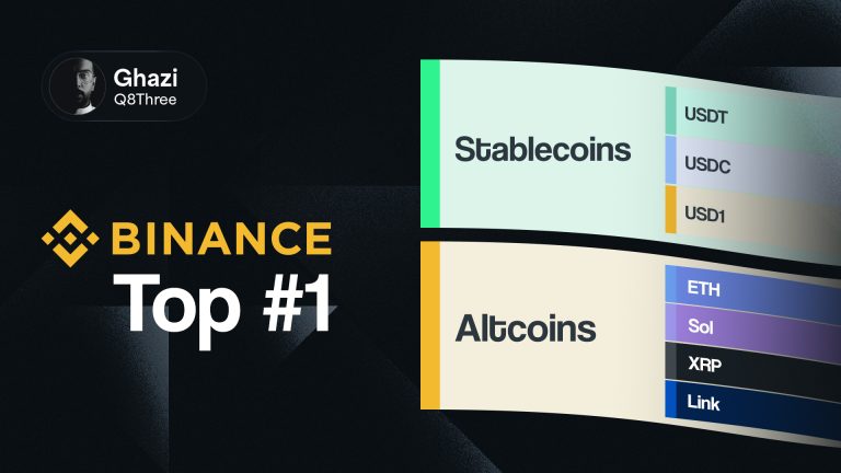 لماذا تعتبر منصة بينانس الأفضل في سوق العملات الرقمية؟